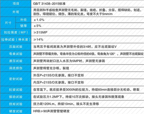 武平法兰式声测管现货性能特点